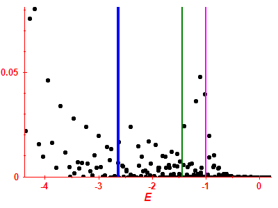 Strength function